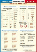 Таблица Местоимения (личные, указател, притяж., возвратные) 700*1000 винил